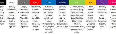 Renklerin Dili: Psikolojik Etkileri ve Anlamları