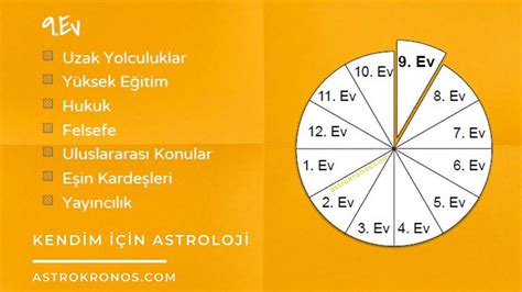 Aile İçi Astroloji Haritası Analizi ve Gelecek Planlama